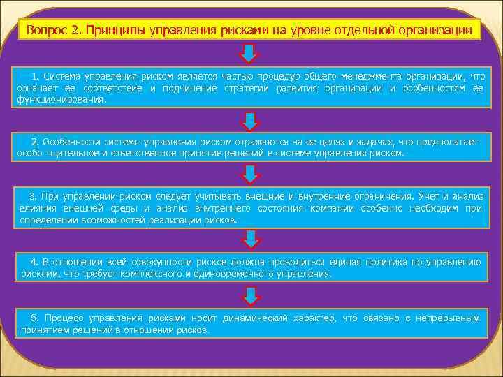  Вопрос 2. Принципы управления рисками на уровне отдельной организации 1. Система управления риском