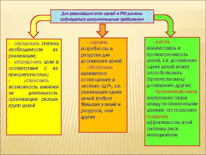      Для реализации этих целей в РМ должны  