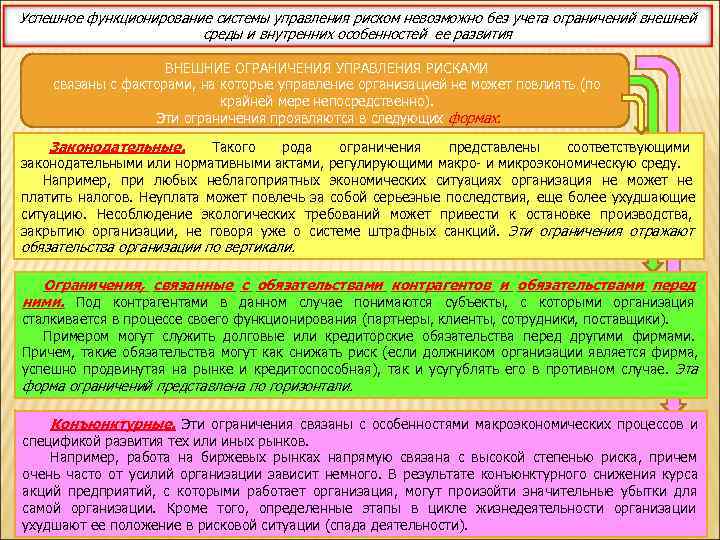 Успешное функционирование системы управления риском невозможно без учета ограничений внешней    