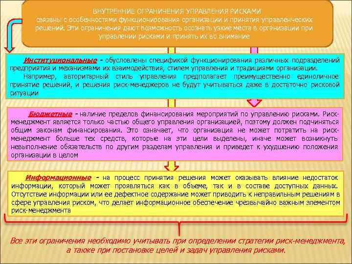      ВНУТРЕННИЕ ОГРАНИЧЕНИЯ УПРАВЛЕНИЯ РИСКАМИ   связаны с особенностями