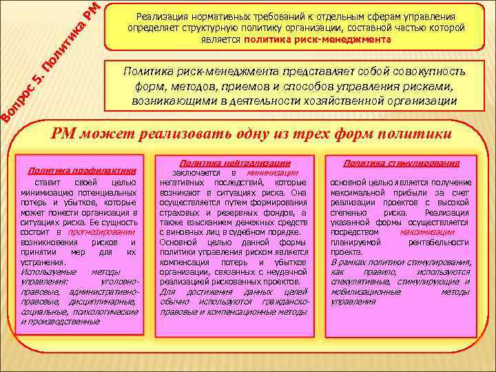     РМ      Реализация нормативных требований к