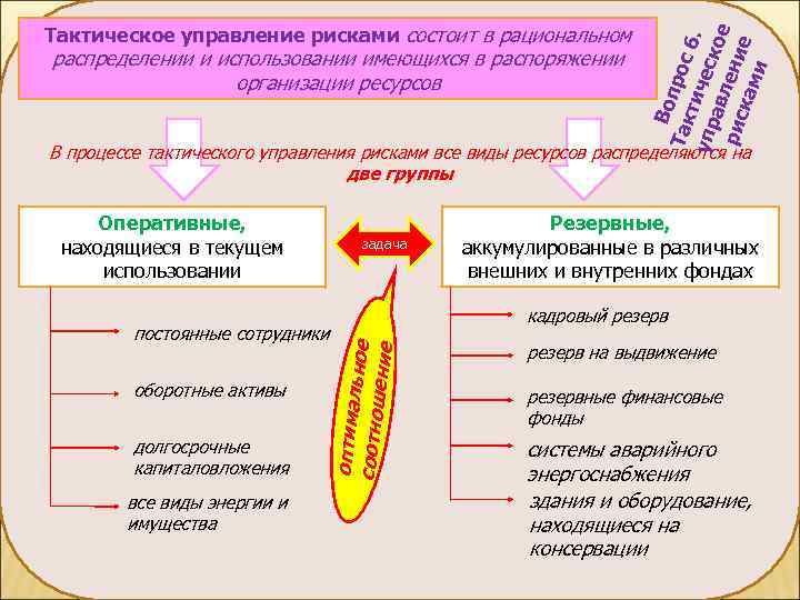 Тактическое управление рисками состоит в рациональном       авл кое