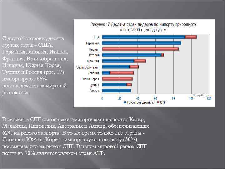 С другой стороны, десять других стран США, Германия, Япония, Италия, Франция, С другой стороны, десять других стран США, Германия, Япония, Италия, Франция,