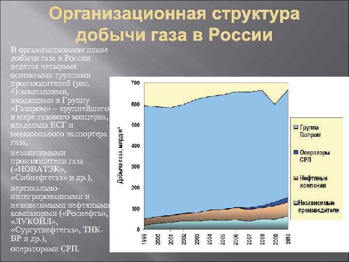 Организационная структура добычи газа в России В организационном Организационная структура добычи газа в России В организационном