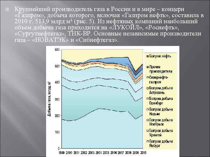 Крупнейший производитель газа в России и в мире – концерн «Газпром» Крупнейший производитель газа в России и в мире – концерн «Газпром»