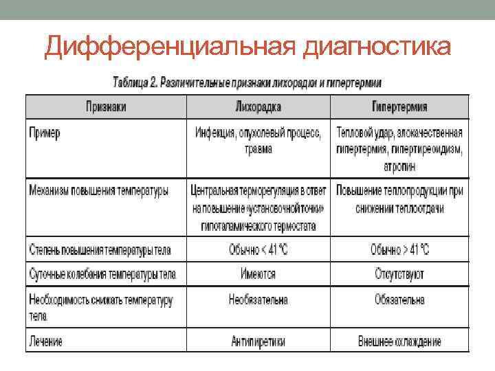 Дифференциальная диагностика 