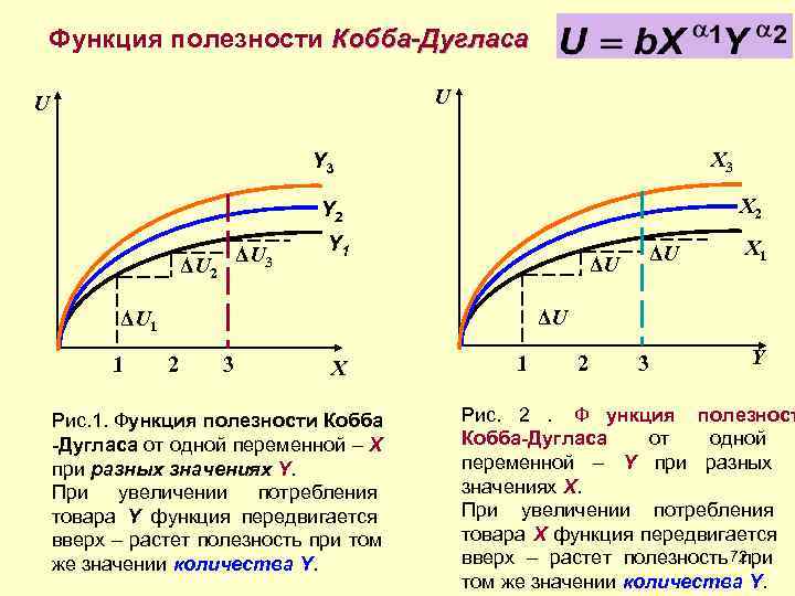 Функция полезности