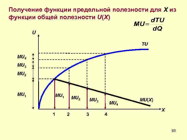 Функция полезности u x y