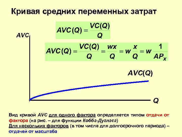 Кривая средних переменных затрат  AVC     AVC(Q)   