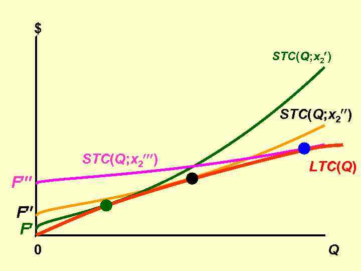   $      STC(Q; x 2¢)   