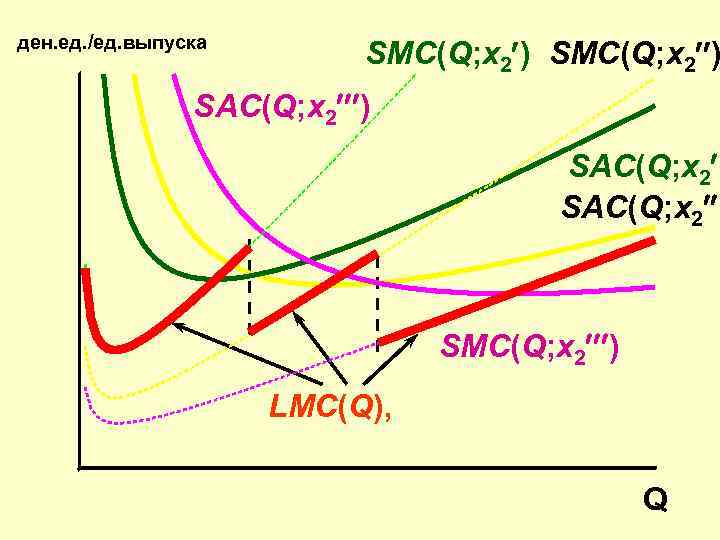 ден. ед. /ед. выпуска      SMC(Q; x 2¢) SMC(Q; x