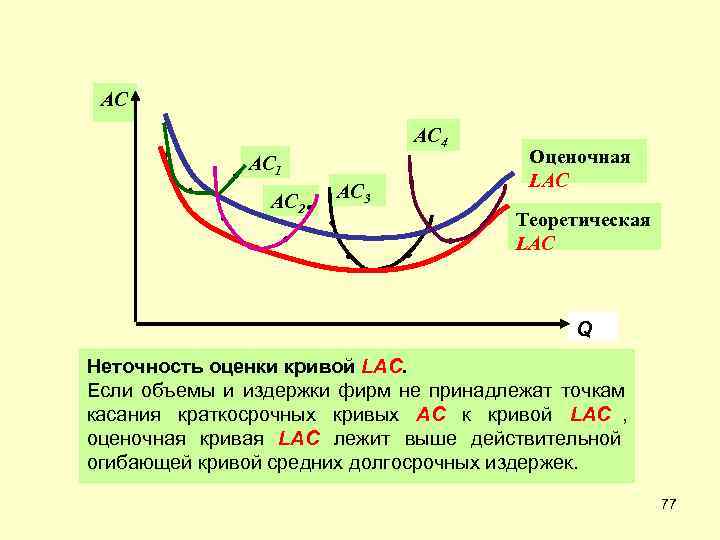  AC     AC 4    AC 1 