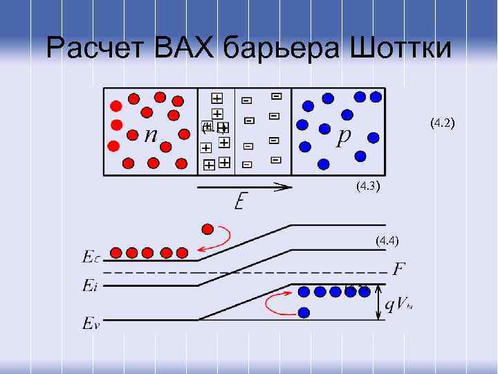 Расчет ВАХ барьера Шоттки  (4. 1)    (4. 2)  