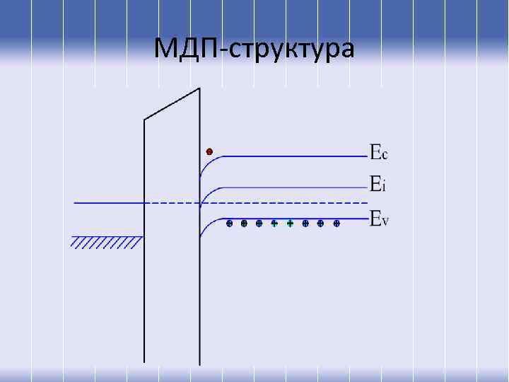 МДП-структура 