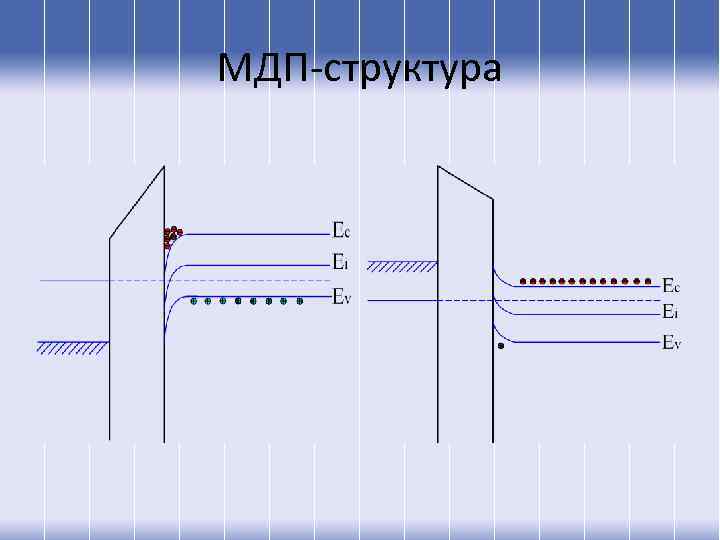 МДП-структура 