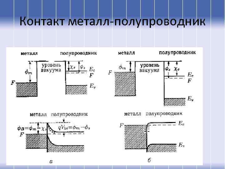 Контакт металл-полупроводник 