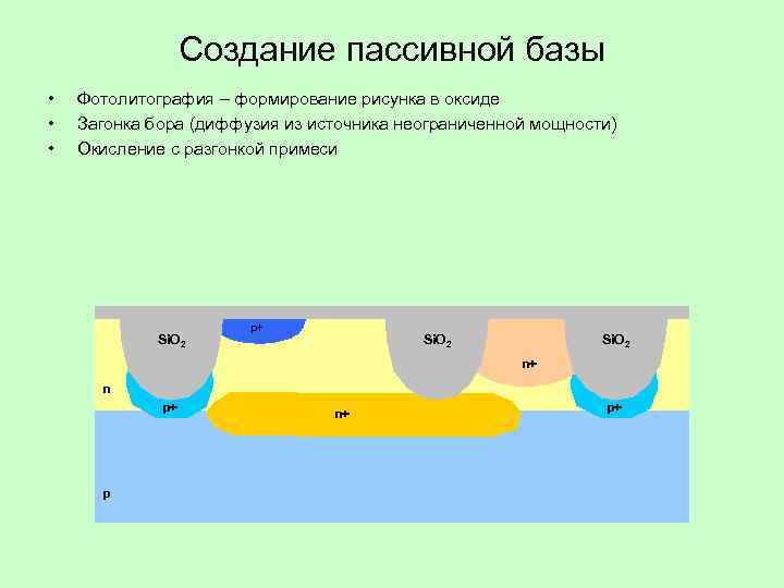    Создание пассивной базы •  Фотолитография – формирование рисунка в оксиде
