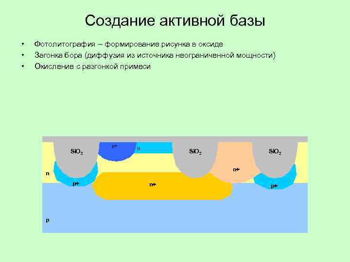     Создание активной базы •  Фотолитография – формирование рисунка в