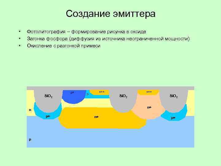     Создание эмиттера •  Фотолитография – формирование рисунка в оксиде