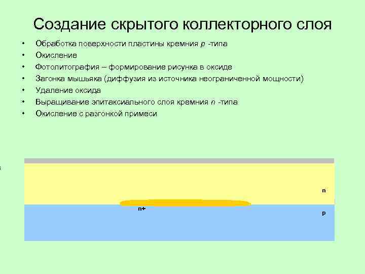   Создание скрытого коллекторного слоя •  Обработка поверхности пластины кремния p -типа