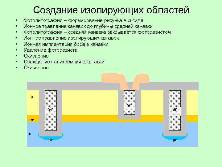    Создание изолирующих областей •  Фотолитография – формирование рисунка в оксиде