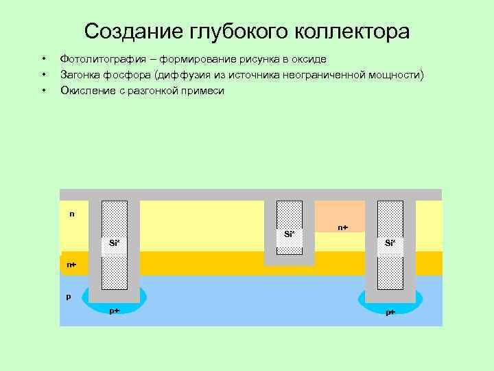    Создание глубокого коллектора •  Фотолитография – формирование рисунка в оксиде