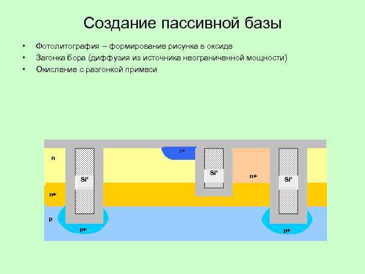     Создание пассивной базы •  Фотолитография – формирование рисунка в