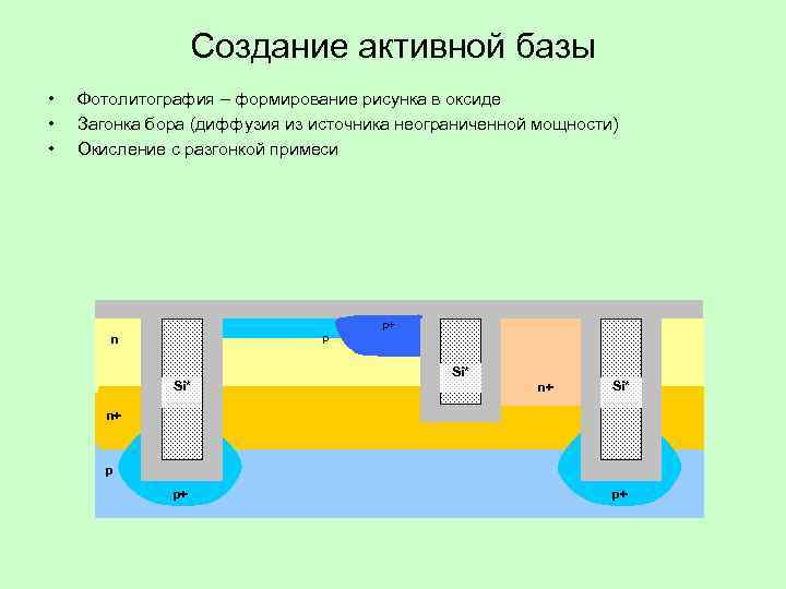     Создание активной базы •  Фотолитография – формирование рисунка в
