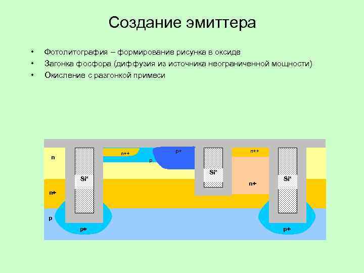     Создание эмиттера •  Фотолитография – формирование рисунка в оксиде
