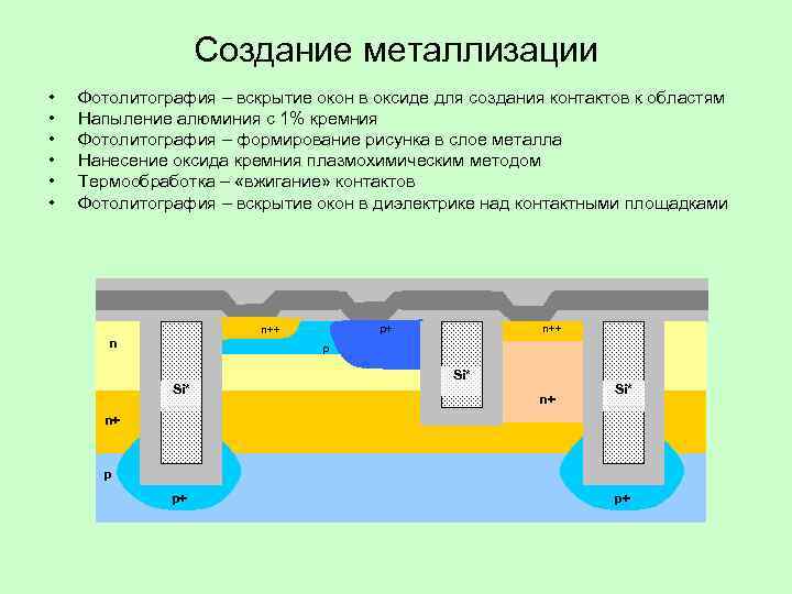     Создание металлизации •  Фотолитография – вскрытие окон в оксиде