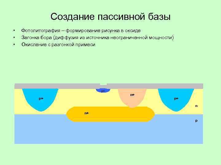     Создание пассивной базы •  Фотолитография – формирование рисунка в