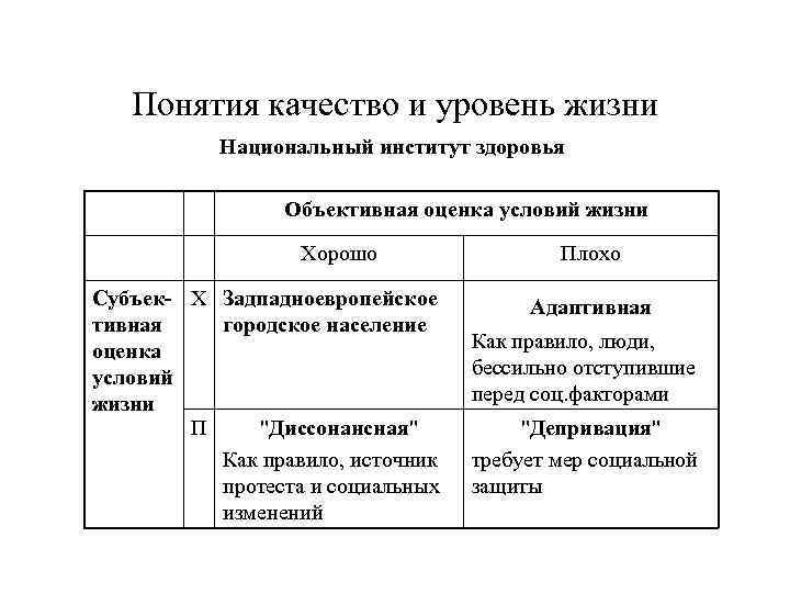   Понятия качество и уровень жизни  Национальный институт здоровья   