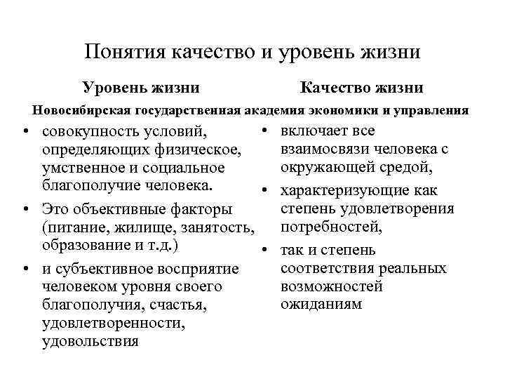 Понятие качество жизни. Уровень жизни понятие. Уровень и качество жизни. Понятие уровня и качества жизни.