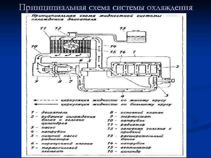 Принципиальная схема системы охлаждения 