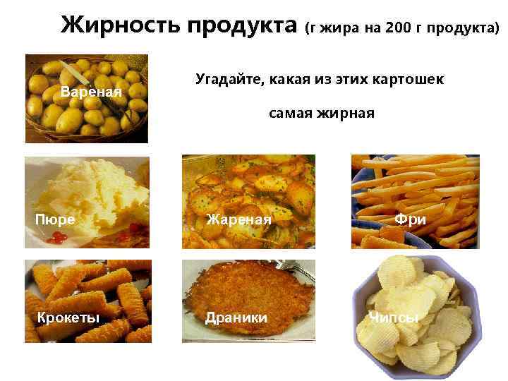  Жирность продукта  (г жира на 200 г продукта)    Угадайте,
