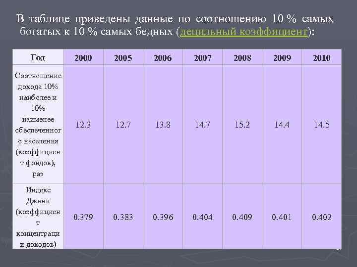 Коэффициент между доходами богатых и бедных. Соотношение богатых и бедных. В разделе экономика и социальная структура. Диаграмма соотношение доходов самых богатых и. Соотношение доходов 10 самых богатых и 10 самых бедных.