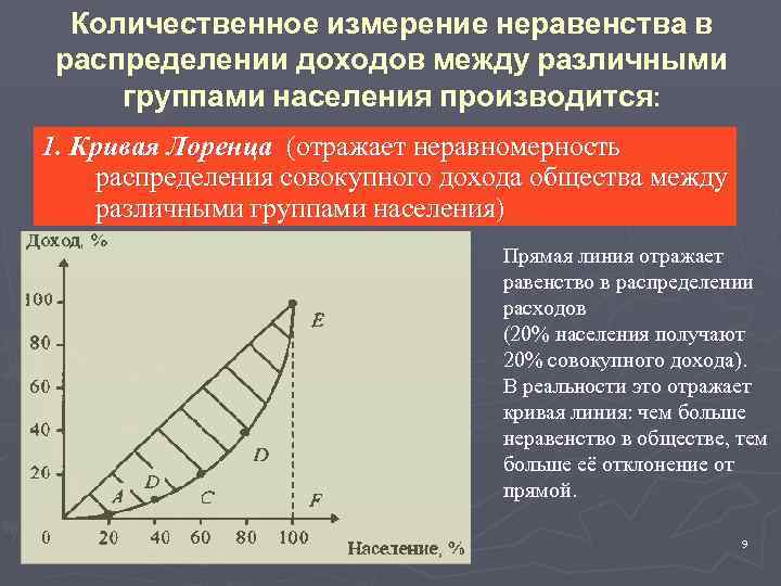 Распределение между. Распределение доходов в рыночной экономике. Показатели измерения неравенства доходов. Показатели степени неравенства доходов. Методы измерения экономического неравенства.