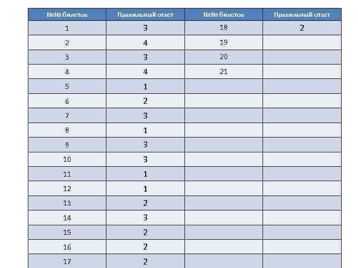 №№ билетов  Правильный ответ 1    3    18
