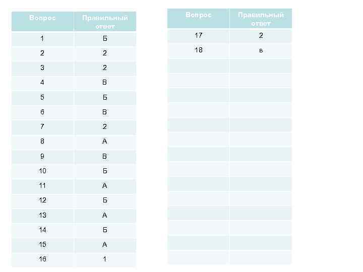 Вопрос  Правильный   ответ  1   Б   17