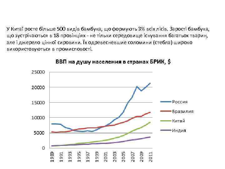       У Китаї росте більше 500 видів бамбука, що