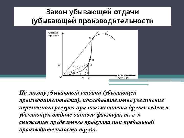   Закон убывающей отдачи (убывающей производительности) По закону убывающей отдачи (убывающей производительности), последовательное