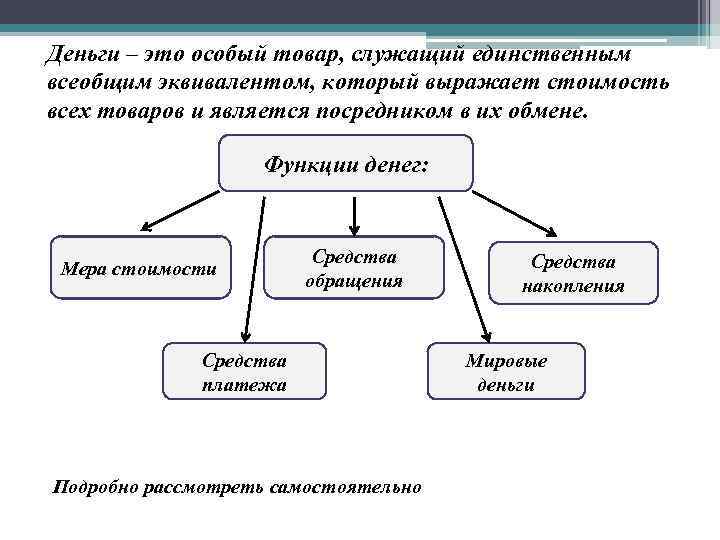 Деньги – это особый товар, служащий единственным всеобщим эквивалентом, который выражает стоимость всех товаров