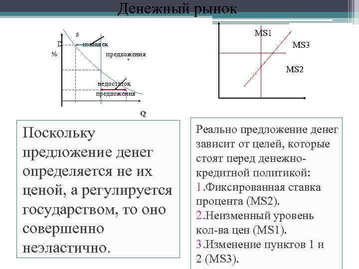      Денежный рынок   s    