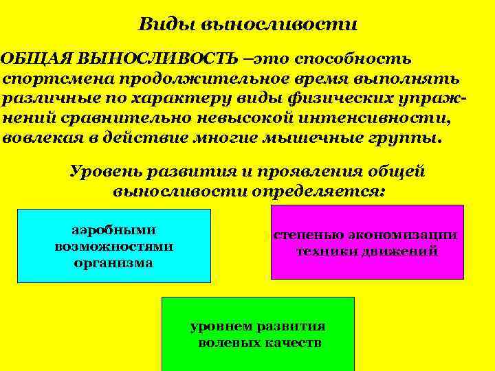    Виды выносливости ОБЩАЯ ВЫНОСЛИВОСТЬ –это способность спортсмена продолжительное время выполнять различные