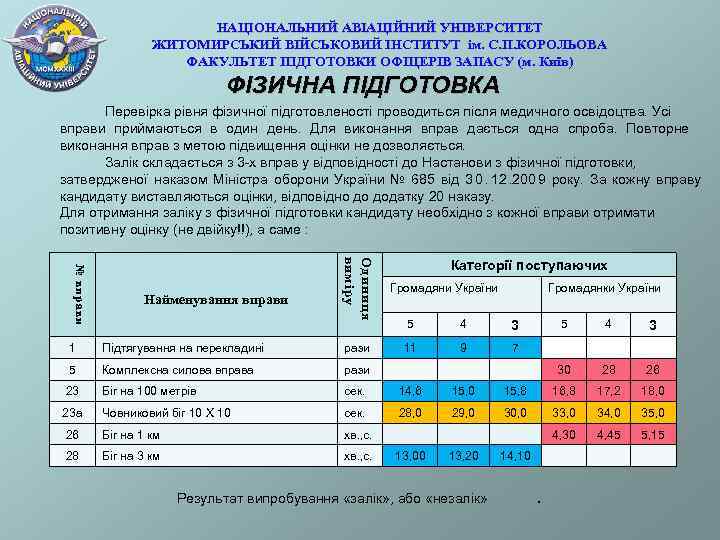       НАЦІОНАЛЬНИЙ АВІАЦІЙНИЙ УНІВЕРСИТЕТ    ЖИТОМИРСЬКИЙ ВІЙСЬКОВИЙ