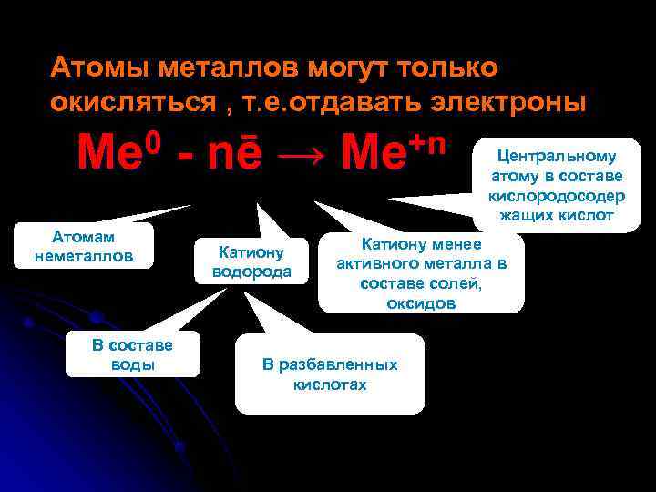  Атомы металлов могут только окисляться , т. е. отдавать электроны Me 0 