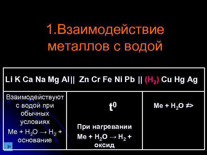 Взаимодействие металлов с водой