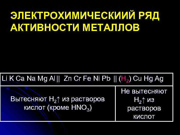  ЭЛЕКТРОХИМИЧЕСКИИЙ РЯД  АКТИВНОСТИ МЕТАЛЛОВ  Li K Ca Na Mg Al ||