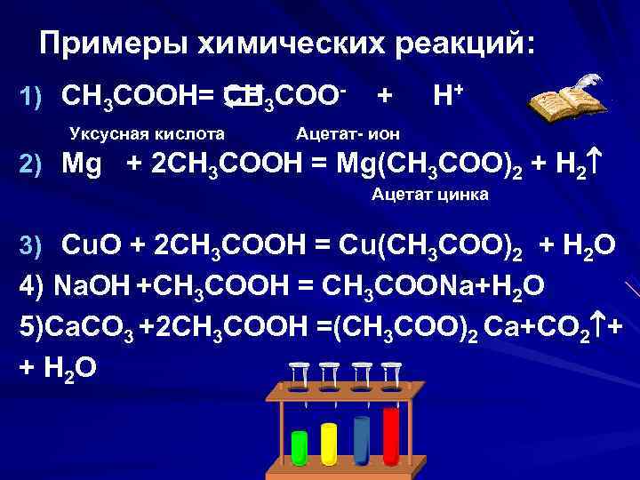  Примеры химических реакций: 1) CH 3 COOH= CH 3 COO-  + H+