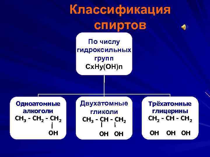    Классификация     спиртов     По